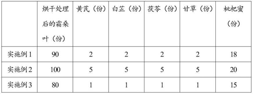 一种桑叶复合茶及其制备方法与流程