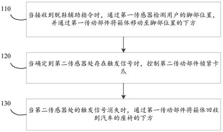 一种穿脱鞋辅助系统的控制方法、装置及存储介质与流程