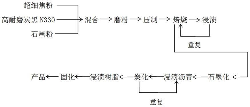 一种高环境适应性耐磨石墨密封材料的制备方法与流程