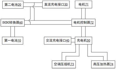 一种车载电池动力系统及具有其的车辆的制作方法