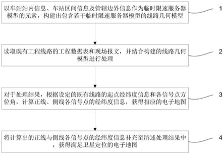 一种基于工程线路数据的电子地图自动生成方法与流程