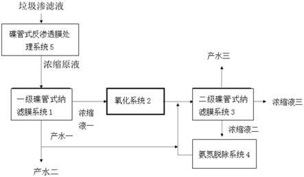 一种垃圾渗滤液浓缩液减量化系统的制作方法