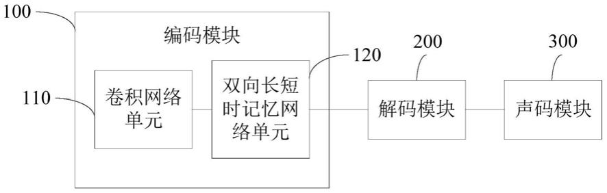 语音合成系统、方法、计算机设备、存储介质及程序产品与流程