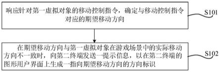 游戏中的路线提示方法、装置、设备及存储介质与流程