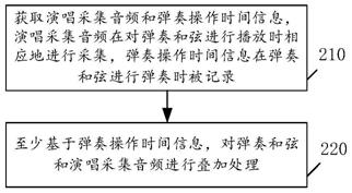 音频处理、模型训练方法、装置、电子设备和存储介质与流程