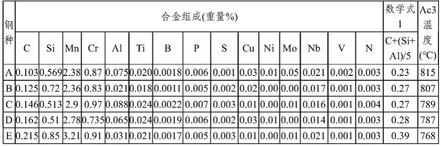 高强度钢板及其制造方法与流程