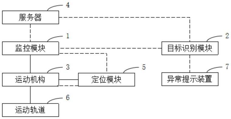 基于目标检测识别及追踪的工人生产规范的监测机器人的制作方法