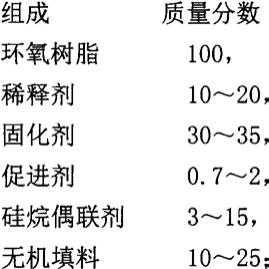 一种高性能的轻量化环氧灌封材料的制作方法