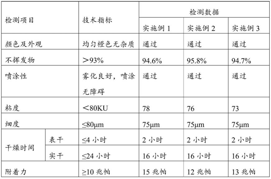 一种环保型超高固含环氧涂料“桔子漆”及其制备方法和应用与流程