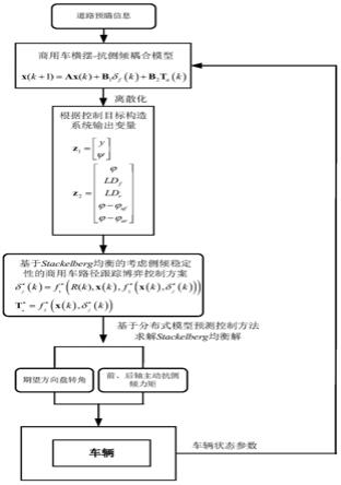 一种抗侧倾的商用车路径跟踪博弈控制方法与流程