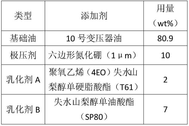 一种钢板桩润滑剂的制作方法