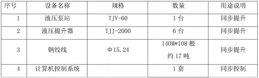 用于建造钢内筒烟囱的施工方法与流程