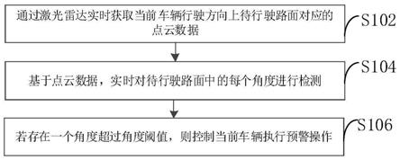 车辆控制方法、装置和电子设备与流程