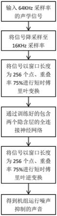 一种基于全连接神经网络的机组运行噪声抑制的处理方法与流程