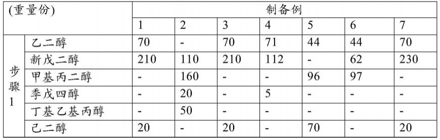 底涂层涂料组合物的制作方法