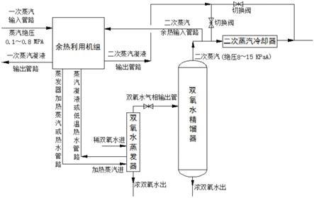 一种双氧水浓缩余热利用节能系统的制作方法