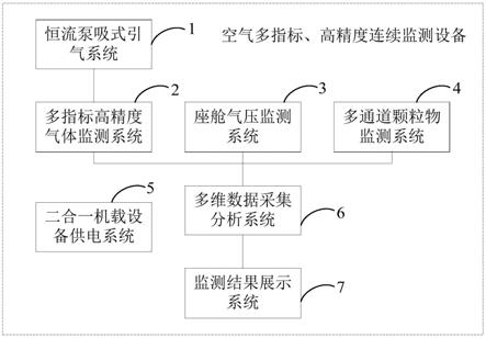 空气多指标、高精度连续监测设备的制作方法