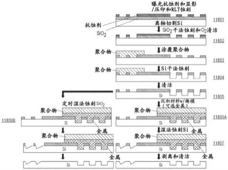 用于可穿戴显示装置的抖动方法和设备与流程