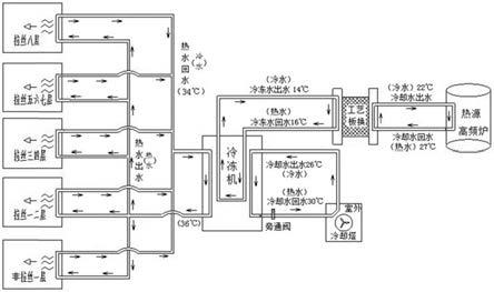 一种光纤拉丝用热管理系统的制作方法