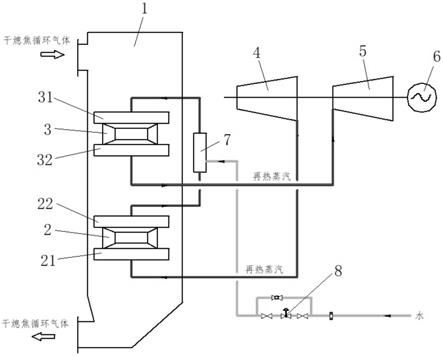 一种高温超高压再热干熄焦锅炉再热蒸汽温度调节系统的制作方法