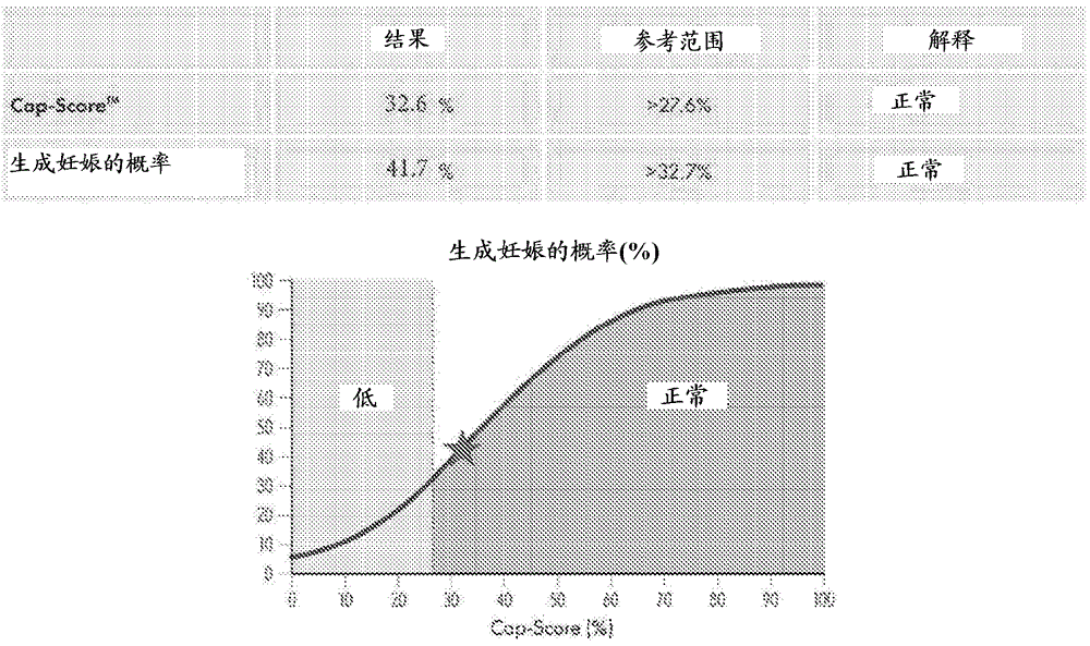 CAP-SCORETM在患有精索静脉曲张的男性的生殖途径鉴定中的用途的制作方法