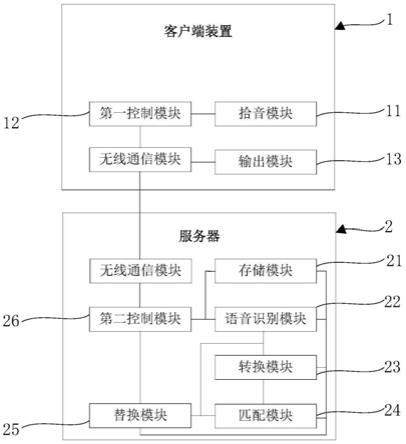 用于自然语言处理中ASR结果替换处理设备及处理方法与流程