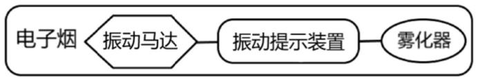 振动提示方法、装置及电子烟与流程