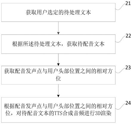 文本转3D音频的方法及装置与流程