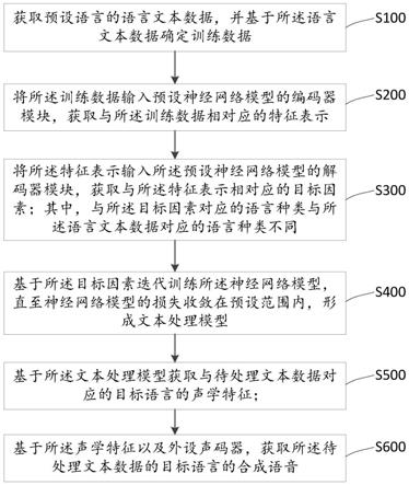 基于人工智能的语音合成方法、装置、设备及存储介质与流程