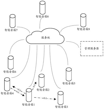 一种实现信息处理的架构、方法及装置和智能音箱及服务端与流程