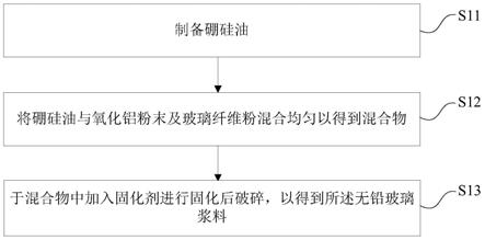 无铅玻璃浆料、贴片电阻及其制备方法与流程