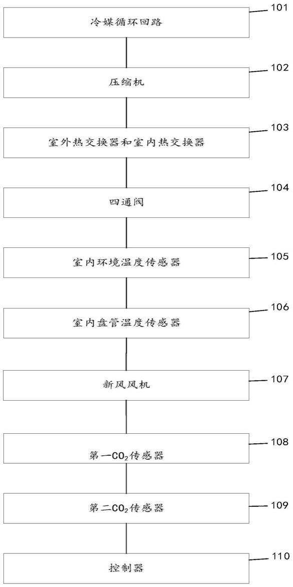 一种空调及空调新风风量控制方法与流程