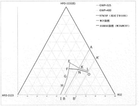 含有制冷剂的组合物、其用途、具有该组合物的冷冻机、该冷冻机的运转方法以及具有冷冻机的冷冻循环装置与流程