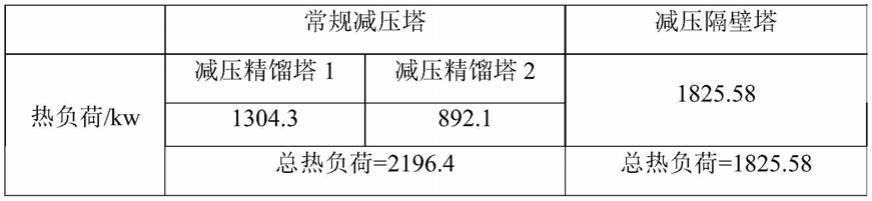 一种乙二醇氧化制备乙醇酸的产物分离方法与流程