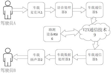 一种驾驶意向交互系统的制作方法