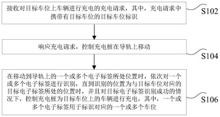 充电控制方法、其装置及充电系统与流程