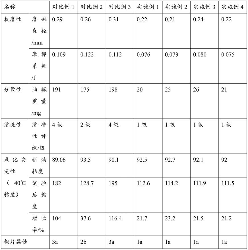 一种硼钼稀土润滑油添加剂及其制备方法与流程