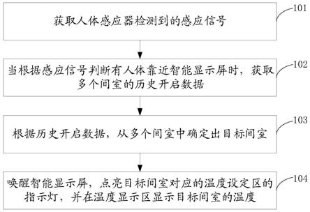 冰箱的控制方法、装置、存储介质及冰箱与流程