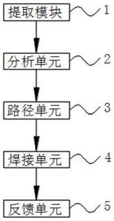 车身焊接机器人路径规划系统的制作方法