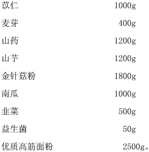 一种五行营养面及其加工工艺的制作方法