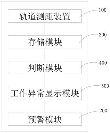 一种铁路轨道埋沙检测系统及预警方法与流程