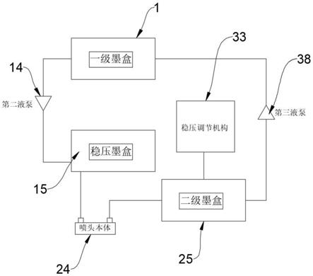 一种油墨循环稳定的打印机墨路系统的制作方法