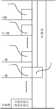 一种多功能专用快递电梯系统的制作方法