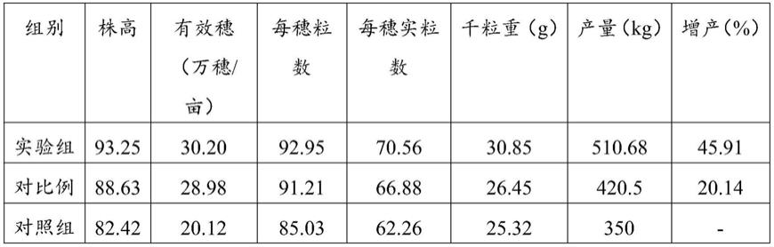 一种生物有机肥及其制备方法与流程