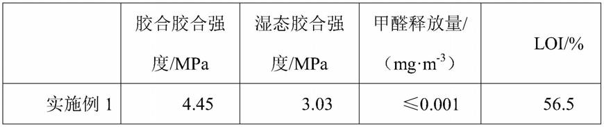 一种无甲醛释放的胶合板及其制备方法与流程