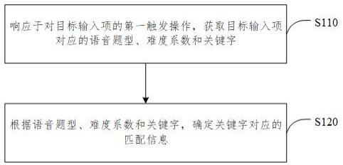 关键字匹配信息的确定方法、装置、电子设备和介质与流程