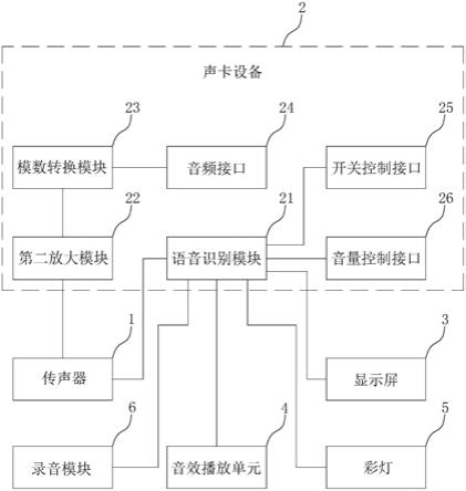 一种带有语音识别的声卡设备系统的制作方法