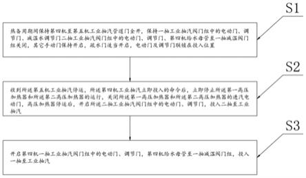 一种工业抽汽的联络系统和备用方法与流程