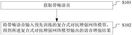 一种语音增强方法、装置、设备及存储介质与流程