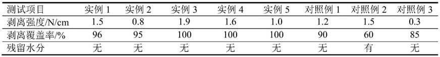 一种水下粘弹体防腐胶及其制备方法、水下粘弹体防腐胶带与流程